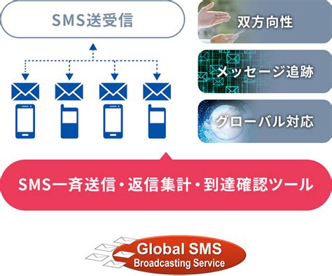 bcp sms